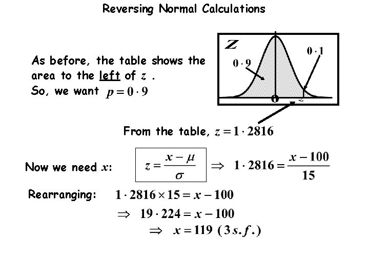 Reversing Normal Calculations As before, the table shows the area to the left of Reversing Normal Calculations As before, the table shows the area to the left of