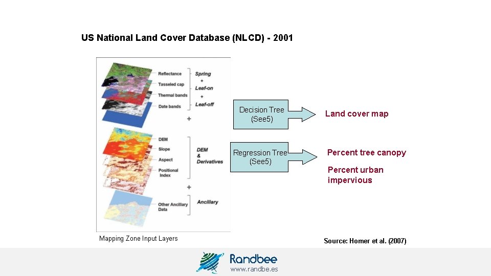 US National Land Cover Database (NLCD) - 2001 Decision Tree (See 5) Regression Tree