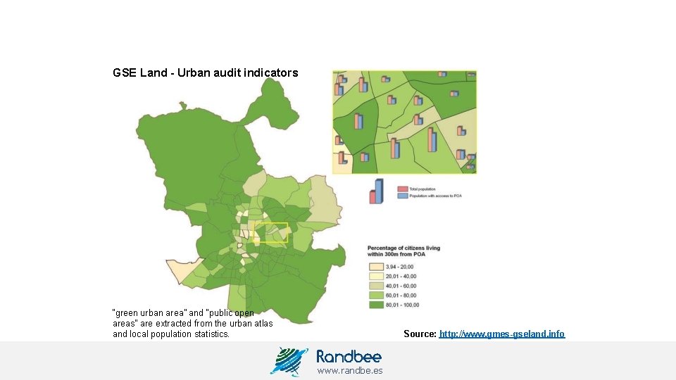 GSE Land - Urban audit indicators “green urban area” and “public open areas” are