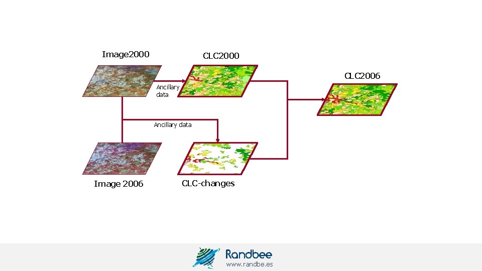 Image 2000 CLC 2006 Ancillary data Image 2006 CLC-changes www. randbe. es 