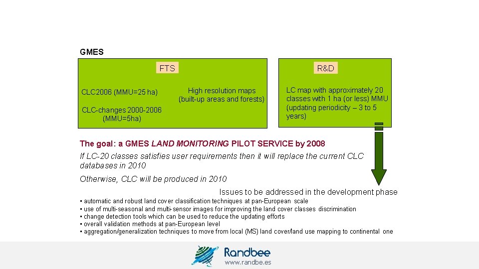 GMES FTS CLC 2006 (MMU=25 ha) R&D High resolution maps (built-up areas and forests)