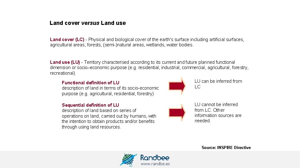 Land cover versus Land use Land cover (LC) - Physical and biological cover of