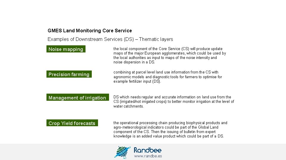 GMES Land Monitoring Core Service Examples of Downstream Services (DS) – Thematic layers Noise