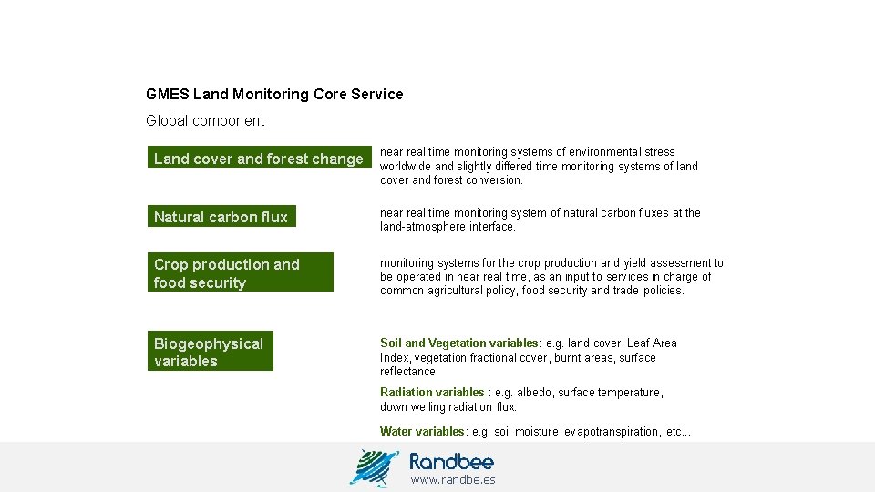 GMES Land Monitoring Core Service Global component Land cover and forest change near real