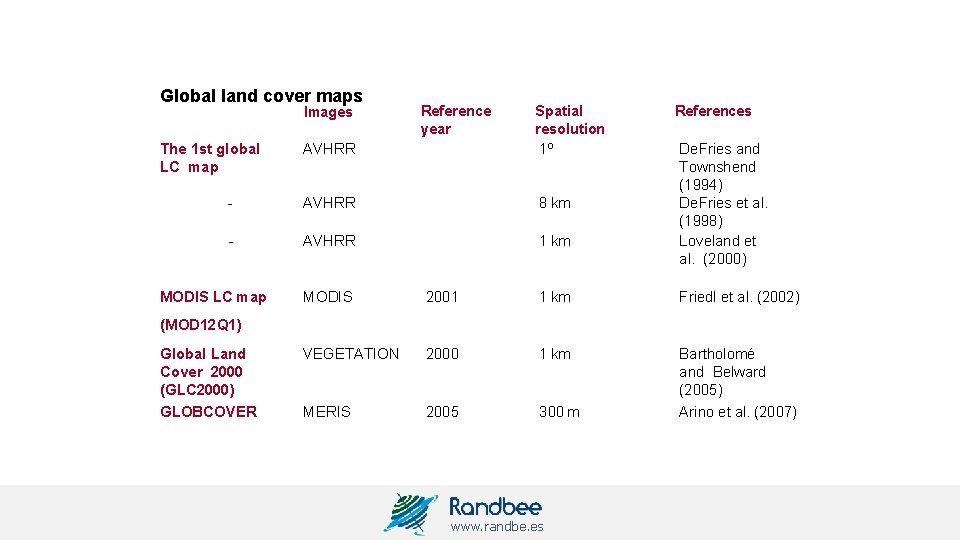 Global land cover maps AVHRR Spatial resolution 1º - AVHRR 8 km - AVHRR