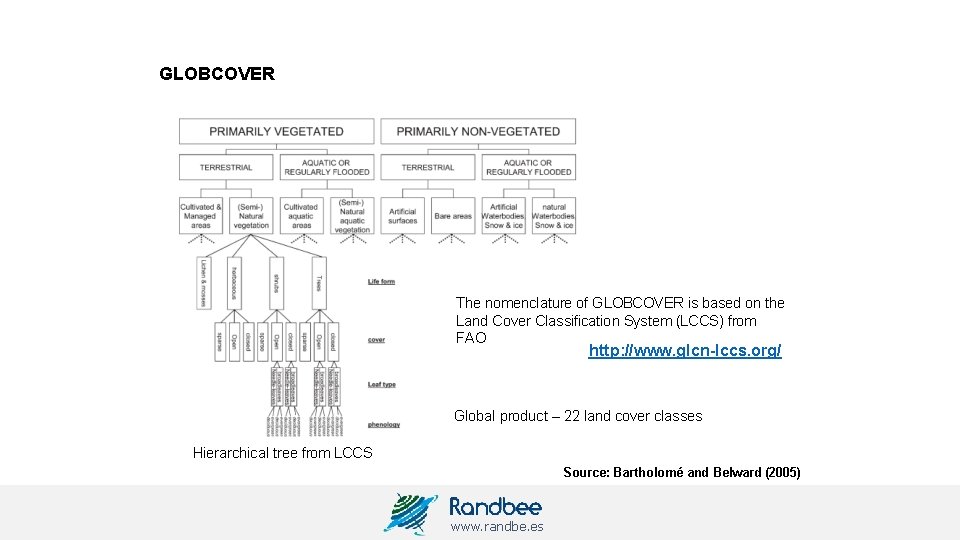 GLOBCOVER The nomenclature of GLOBCOVER is based on the Land Cover Classification System (LCCS)