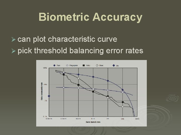 Biometric Accuracy Ø can plot characteristic curve Ø pick threshold balancing error rates 