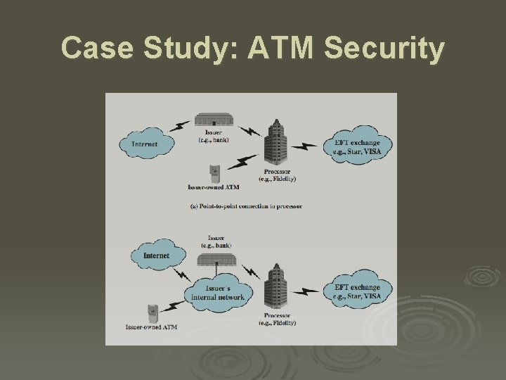 Case Study: ATM Security 