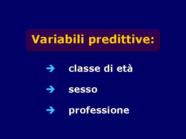 Variabili predittive: è classe di età è sesso è professione 