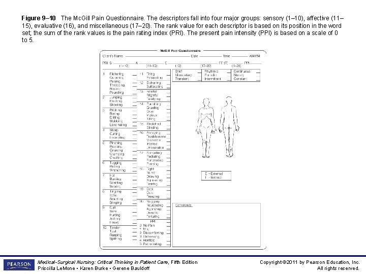 Figure 9– 10 The Mc. Gill Pain Questionnaire. The descriptors fall into four major