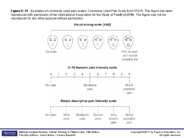 Figure 9– 11 Examples of commonly used pain scales. Commonly Used Pain Scale from