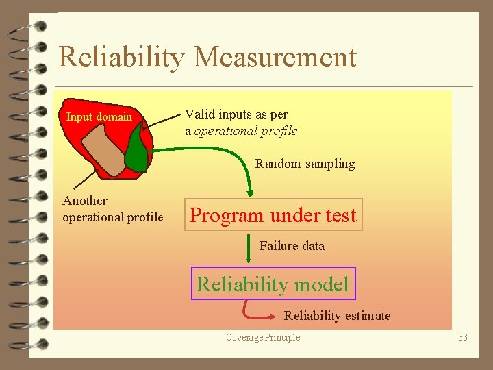 Reliability Measurement Input domain Valid inputs as per a operational profile Random sampling Another