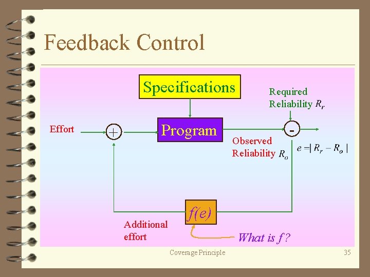 Feedback Control Specifications Effort + Program Additional effort Required Reliability Observed Reliability - f(e)