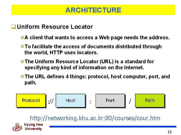 ARCHITECTURE q. Uniform Resource Locator v. A client that wants to access a Web