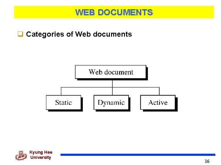 WEB DOCUMENTS q Categories of Web documents Kyung Hee University 16 16 