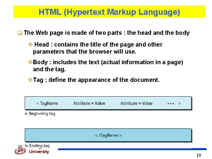 HTML (Hypertext Markup Language) q The Web page is made of two parts :