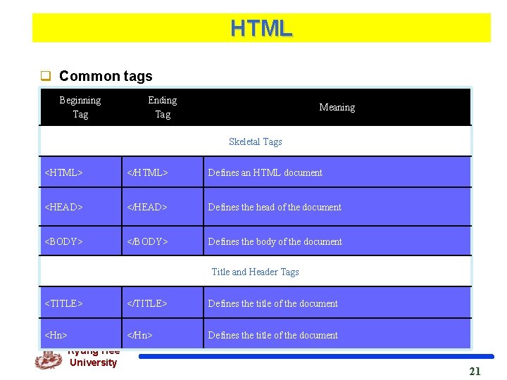 HTML q Common tags Beginning Tag Ending Tag Meaning Skeletal Tags <HTML> </HTML> Defines