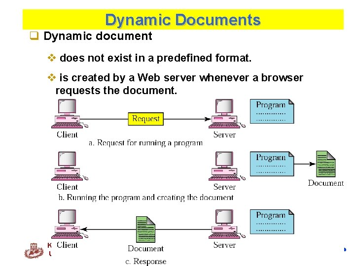 Dynamic Documents q Dynamic document v does not exist in a predefined format. v