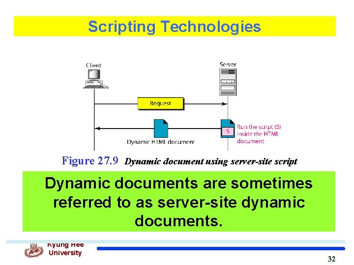 Scripting Technologies Figure 27. 9 Dynamic document using server-site script Dynamic documents are sometimes