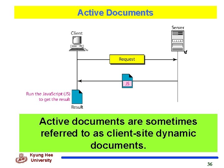 Active Documents Figure 27. 11 Active document using client-site script Active documents are sometimes