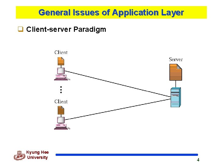 General Issues of Application Layer q Client-server Paradigm Kyung Hee University 4 