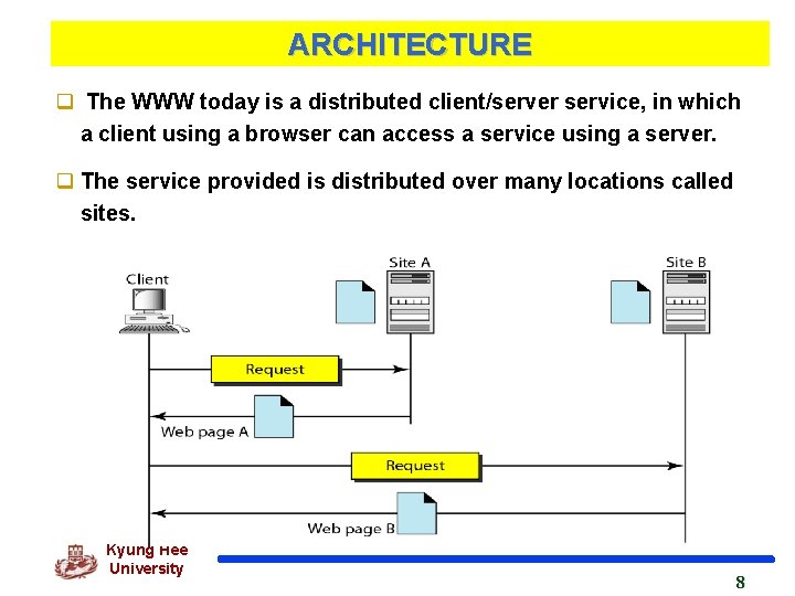 ARCHITECTURE q The WWW today is a distributed client/server service, in which a client