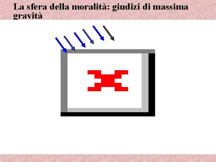 La sfera della moralità: giudizi di massima gravità 