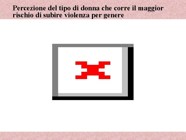 Percezione del tipo di donna che corre il maggior rischio di subire violenza per