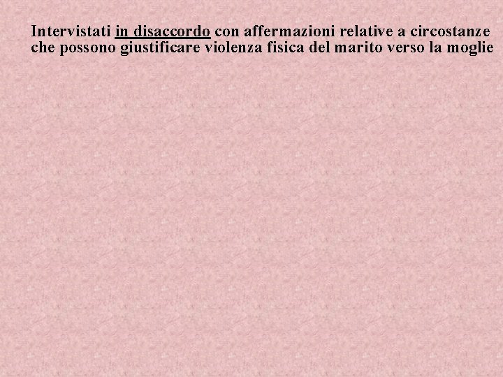 Intervistati in disaccordo con affermazioni relative a circostanze che possono giustificare violenza fisica del
