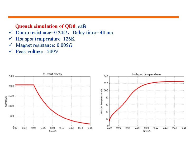 ü ü Quench simulation of QD 0, safe Dump resistance=0. 24Ω，Delay time= 40 ms.