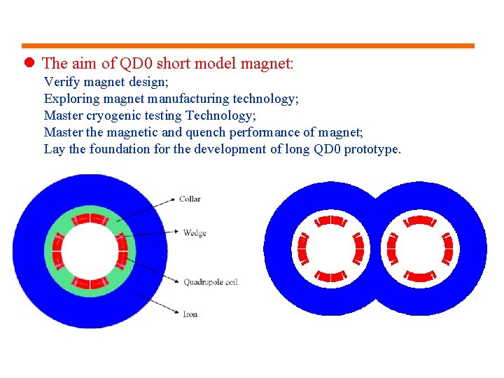 l The aim of QD 0 short model magnet: Verify magnet design; Exploring magnet