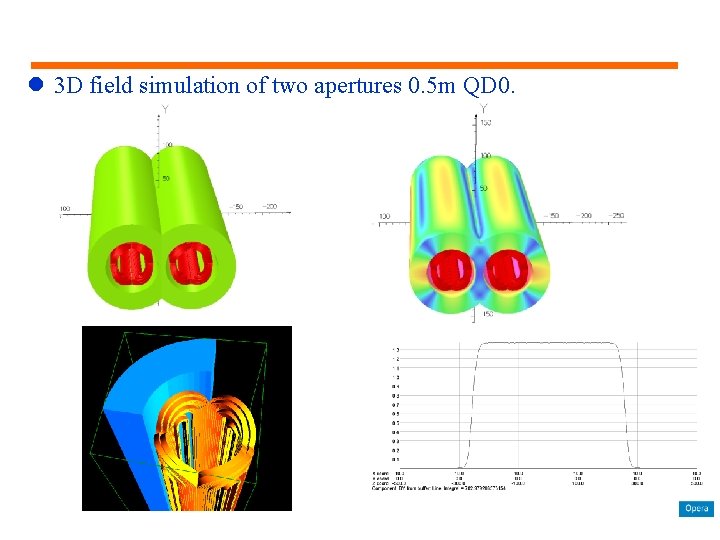 l 3 D field simulation of two apertures 0. 5 m QD 0. 