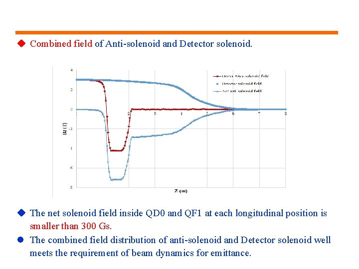 u Combined field of Anti-solenoid and Detector solenoid. u The net solenoid field inside