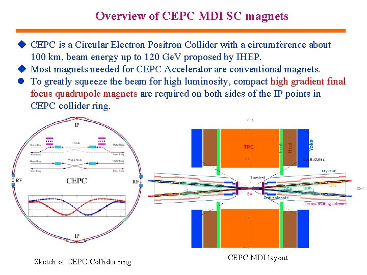 Overview of CEPC MDI SC magnets u CEPC is a Circular Electron Positron Collider