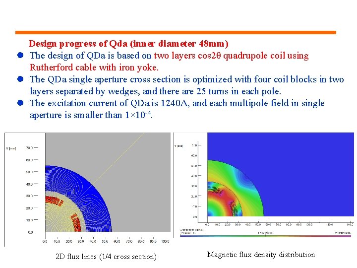 Design progress of Qda (inner diameter 48 mm) l The design of QDa is