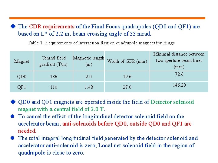 u The CDR requirements of the Final Focus quadrupoles (QD 0 and QF 1)