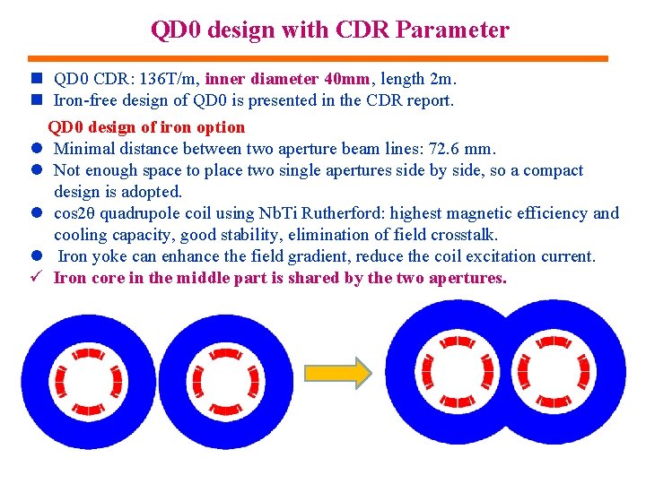 QD 0 design with CDR Parameter n QD 0 CDR: 136 T/m, inner diameter