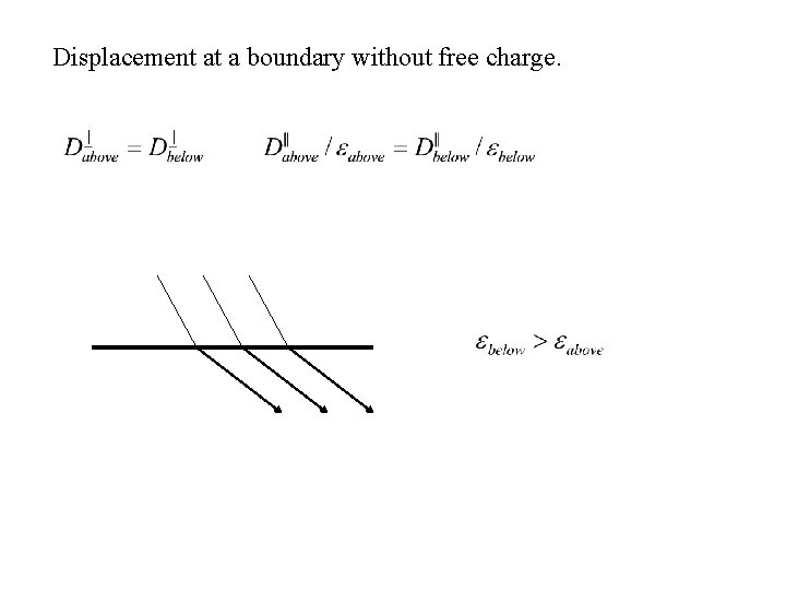 Displacement at a boundary without free charge. 