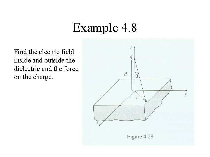 Example 4. 8 Find the electric field inside and outside the dielectric and the