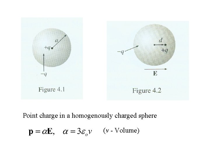 Point charge in a homogenously charged sphere (v - Volume) 