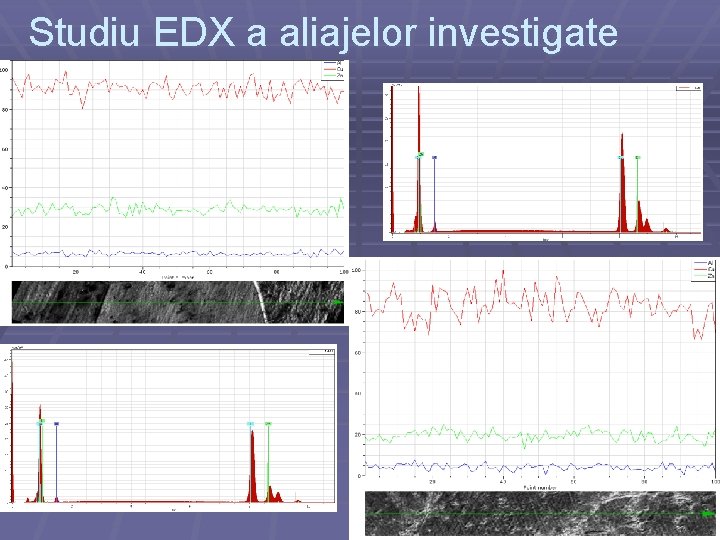 Studiu EDX a aliajelor investigate 