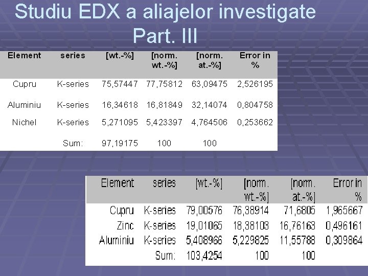Studiu EDX a aliajelor investigate Part. III 