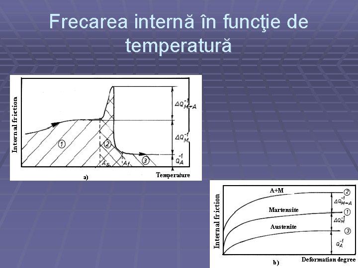Frecarea internă în funcţie de temperatură 
