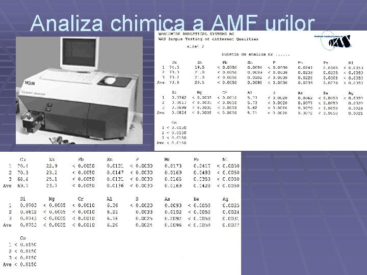 Analiza chimica a AMF urilor 