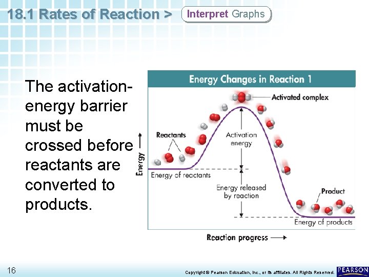 18. 1 Rates of Reaction > Interpret Graphs The activationenergy barrier must be crossed