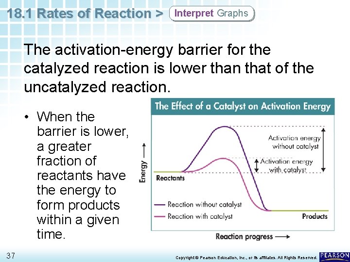 18. 1 Rates of Reaction > Interpret Graphs The activation-energy barrier for the catalyzed