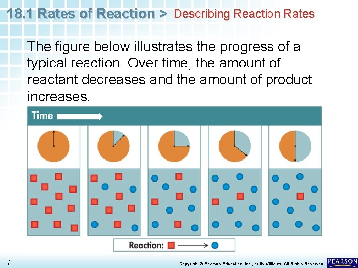 18. 1 Rates of Reaction > Describing Reaction Rates The figure below illustrates the