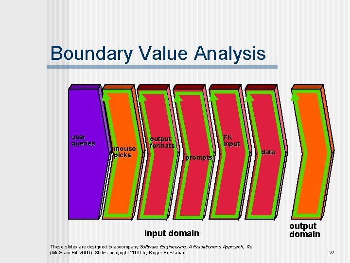 Boundary Value Analysis user queries mouse picks FK input output formats prompts input domain