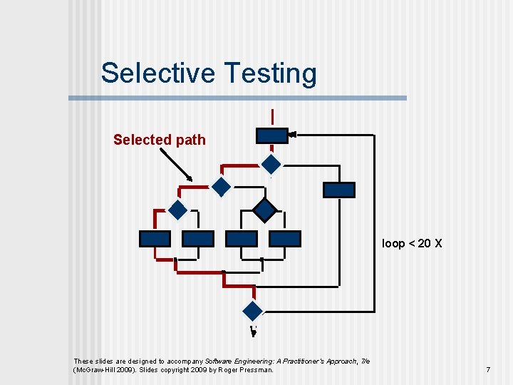 Selective Testing Selected path loop < 20 X These slides are designed to accompany