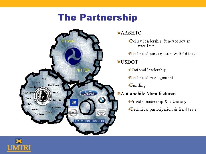 The Partnership AASHTO Policy leadership & advocacy at state level FHWA Technical participation &